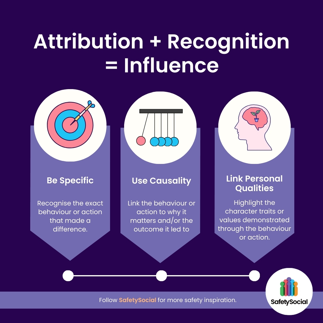 Attribution+Recognition=Influence